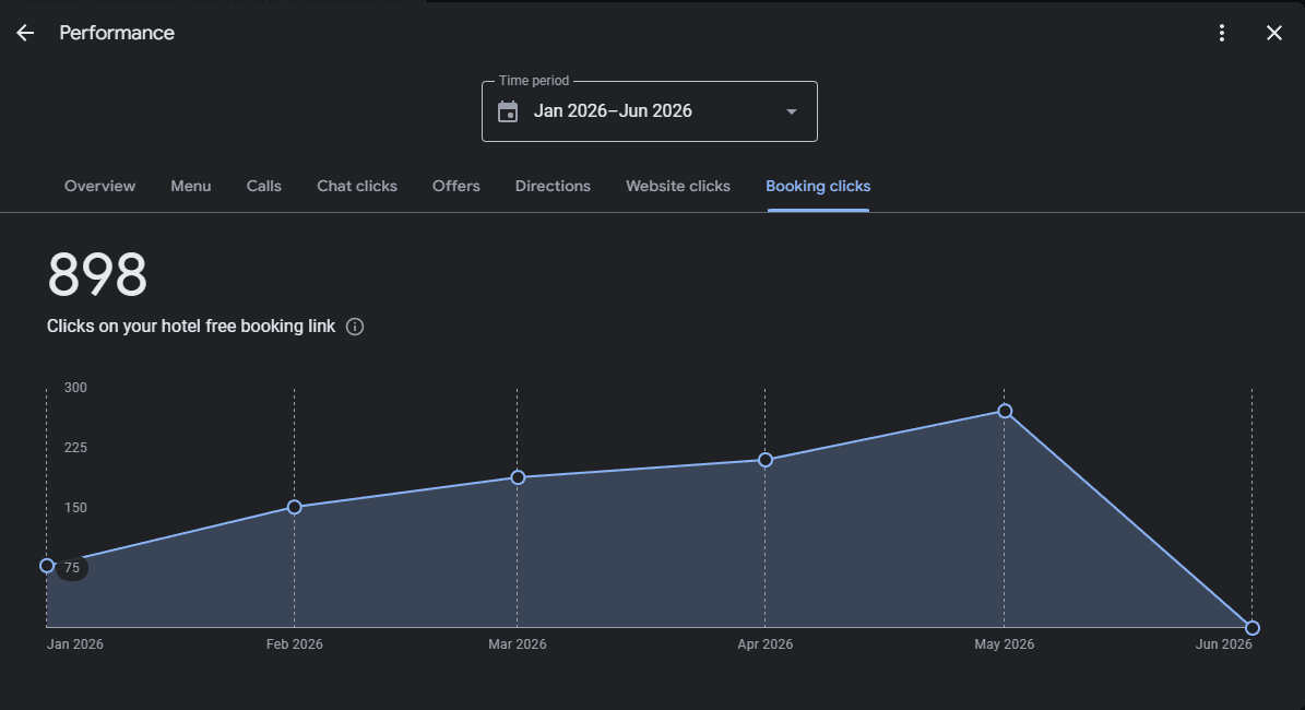 Booking Clicks