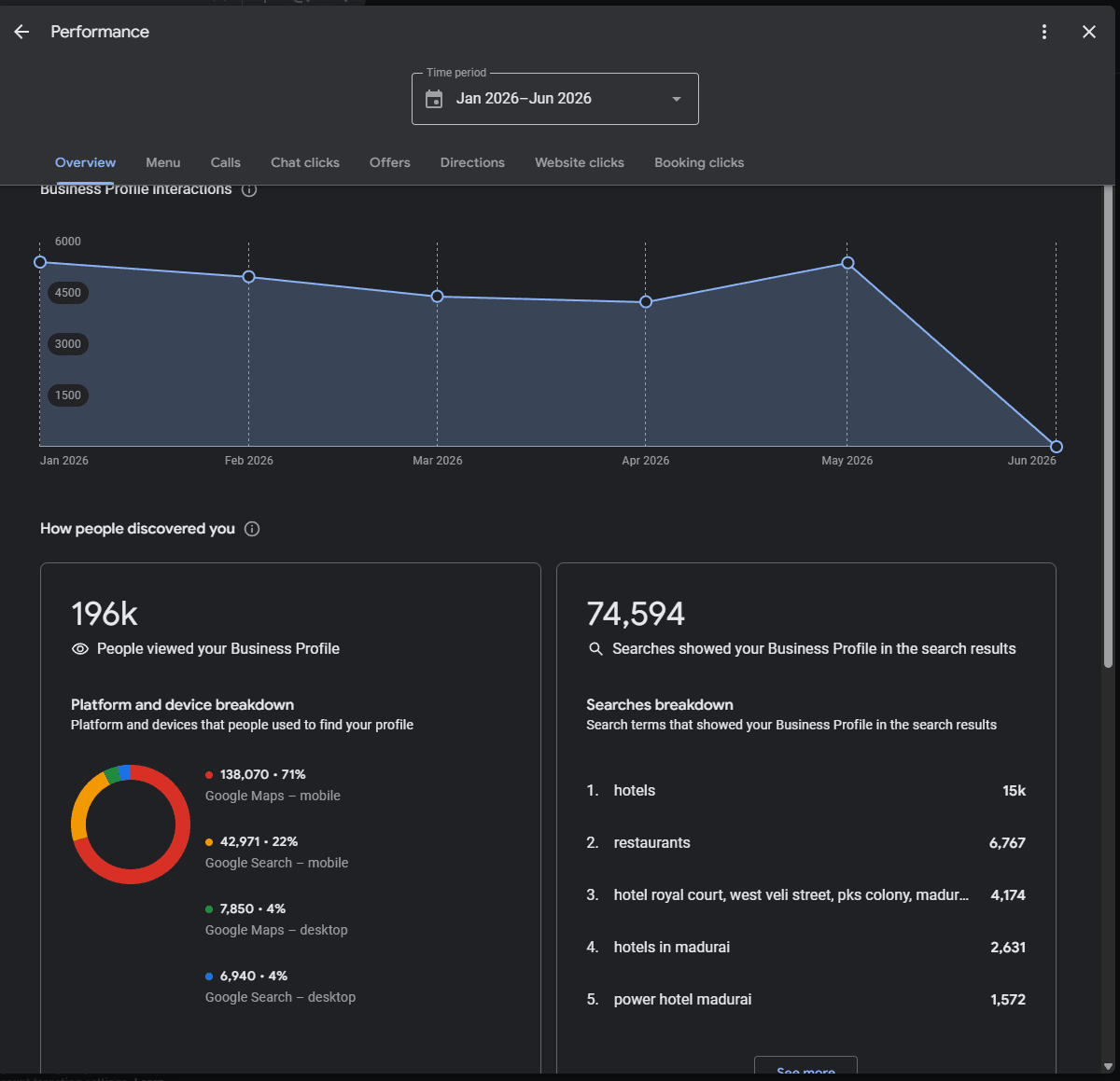 Google Business Profile Overview