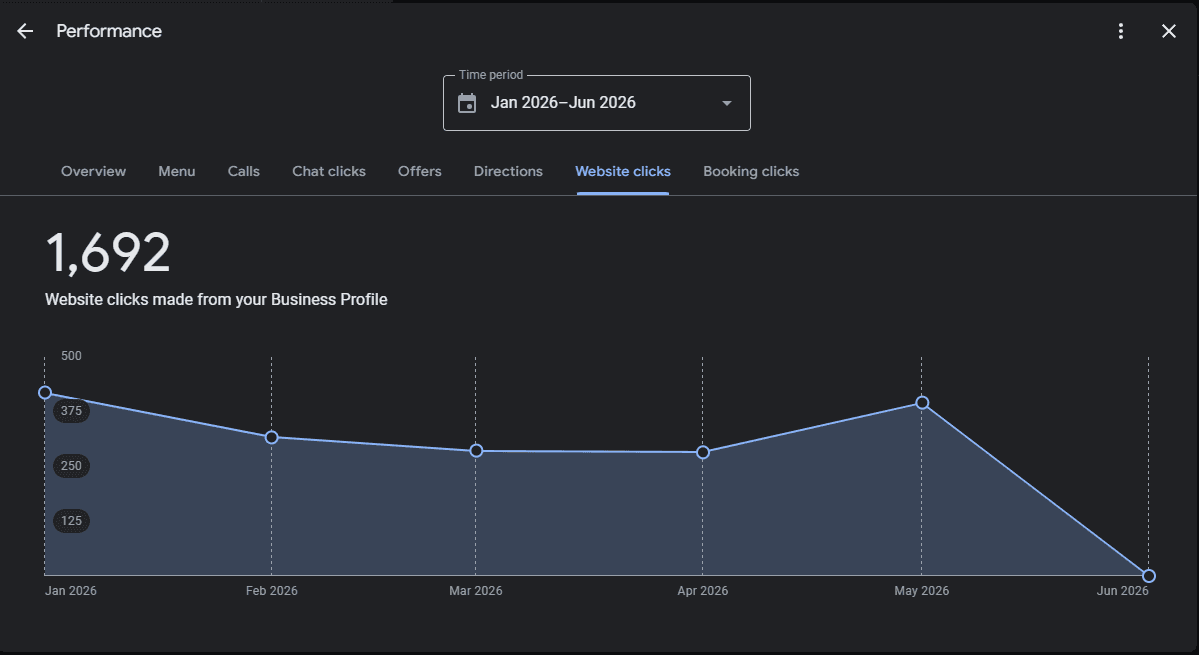 Website Clicks