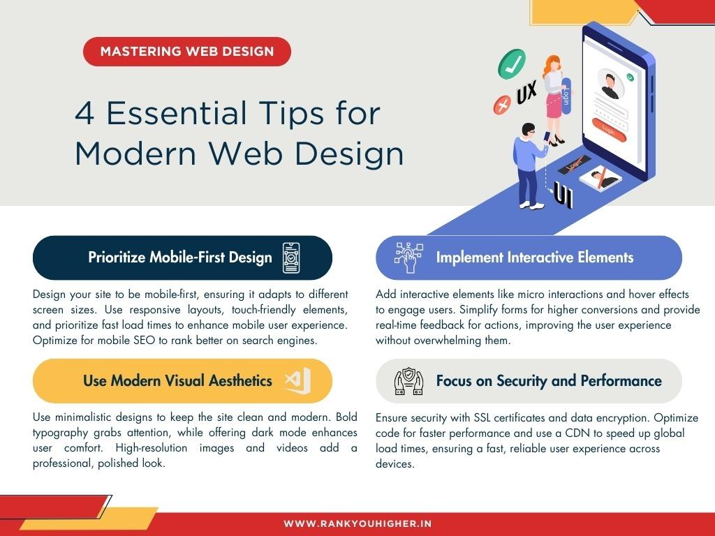 4 Essential Tips for Modern Web Design: Boost Performance, Aesthetics, and Security