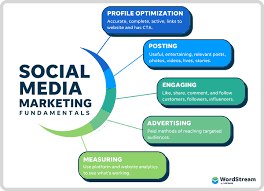 Instagram & Reels Marketing for Madurai Businesses