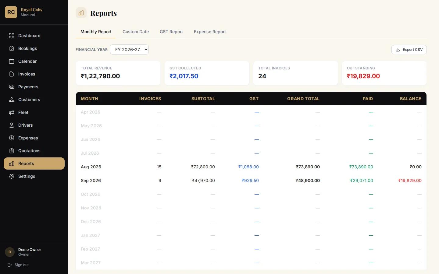 Monthly report showing invoices, GST, totals, paid and balance by month (demo data)