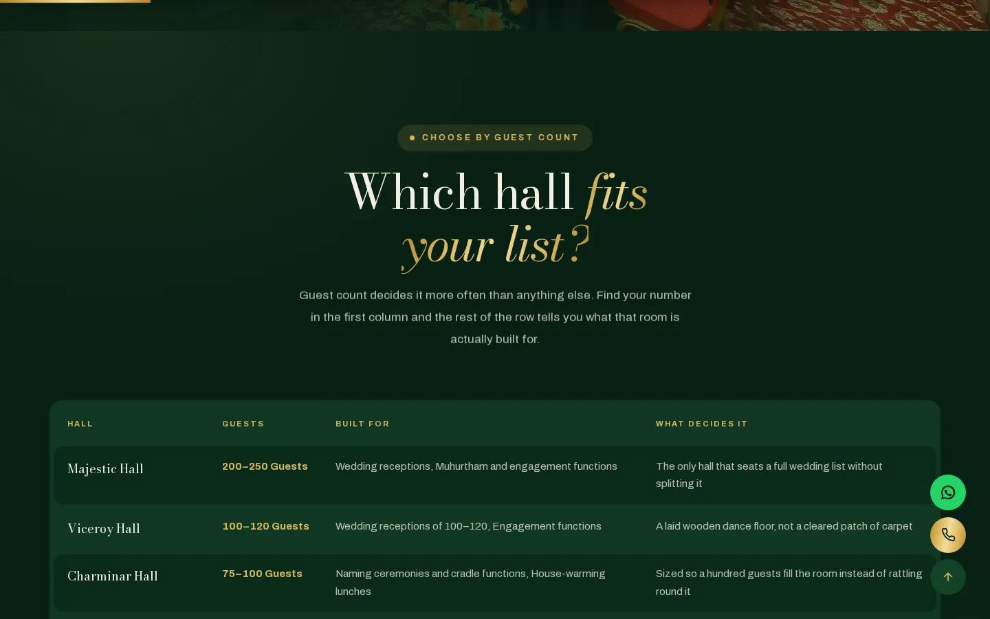 Halls comparison table by guest count on the Royal Court banquet halls page