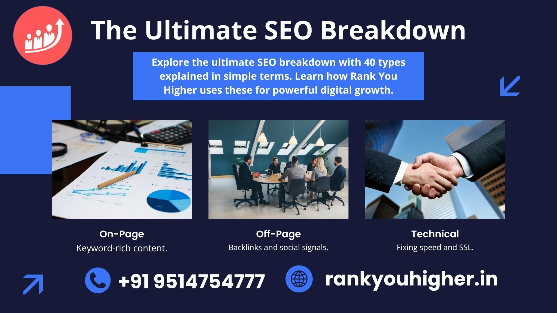The Ultimate SEO Breakdown (40 Types)