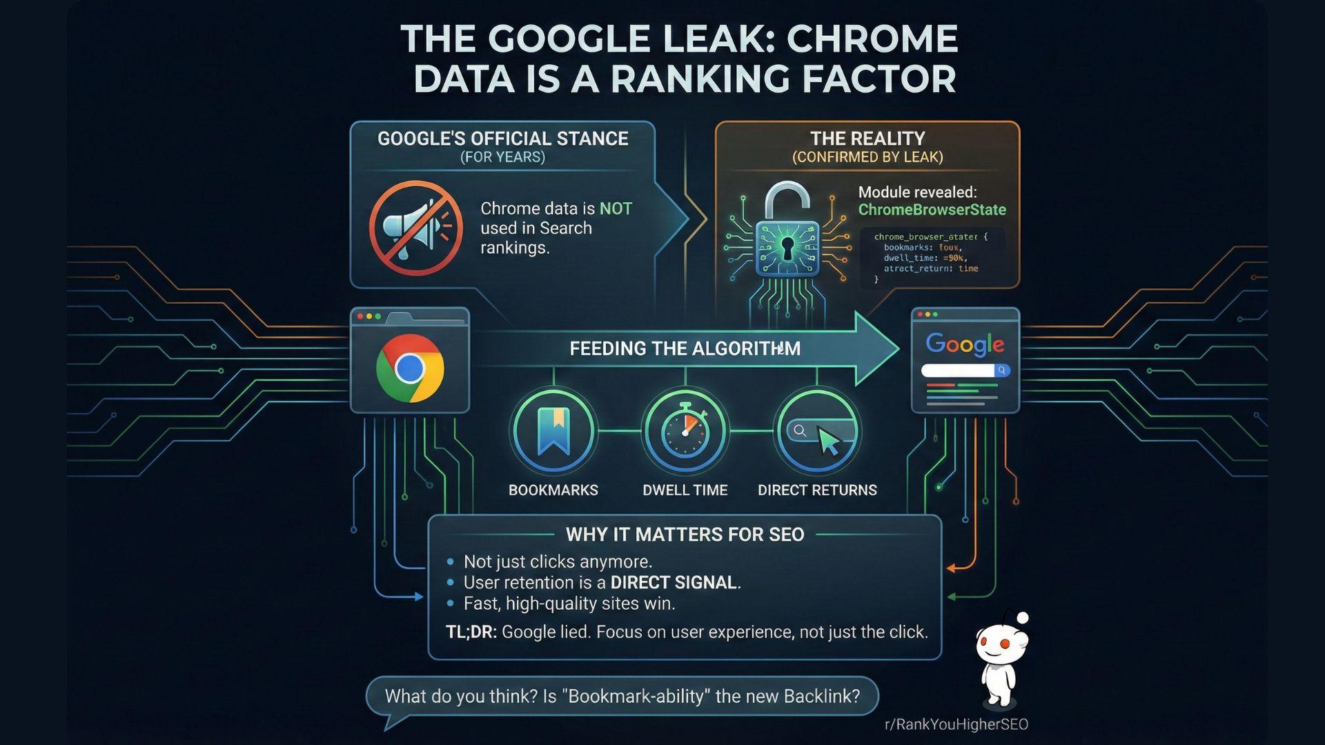 Google Chrome Data Ranking Leak: Why User Behavior Matters More Than Clicks in 2026