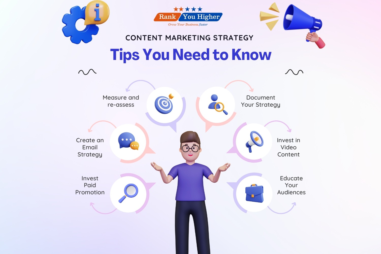 6 Simple Tips for Content Marketing Success