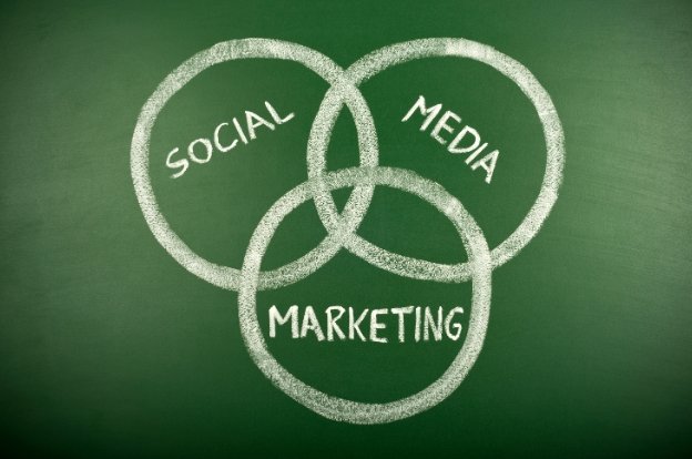 Targeted Social Media Marketing