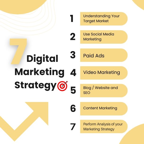 Digital Marketing Marketing Strategy