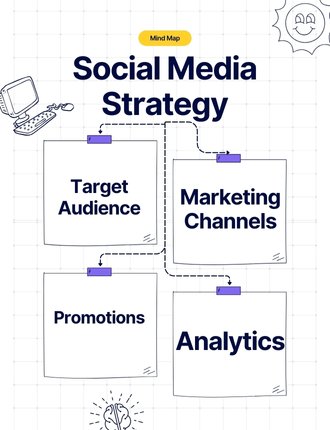 Social media strategy