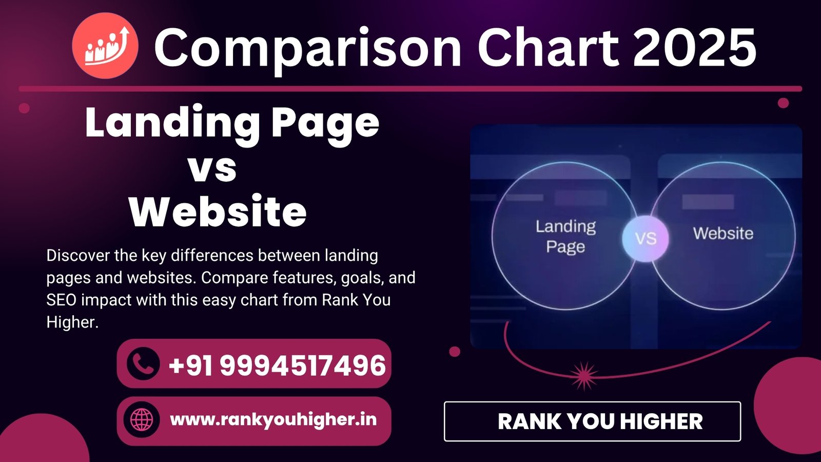 Understand the key differences between landing pages and websites with this 2025 comparison chart by Rank You Higher