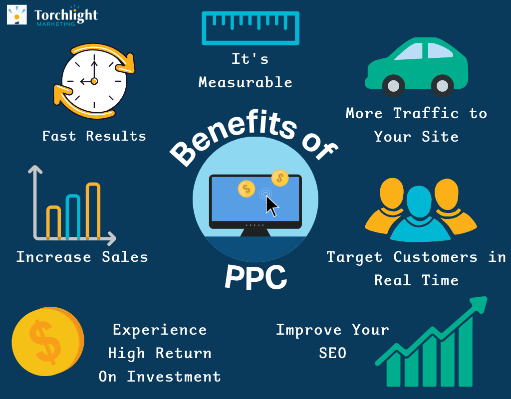 Benefits of PPC showing instant traffic, leads, and sales