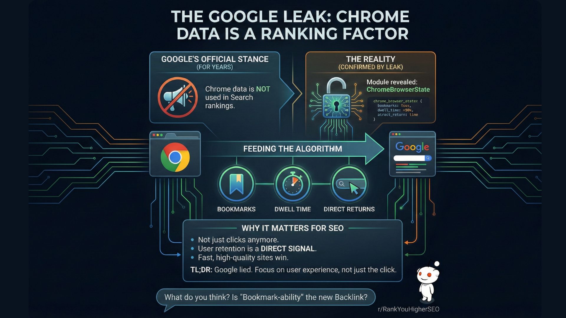 The Google Leak Chrome Data is a Ranking Factior
